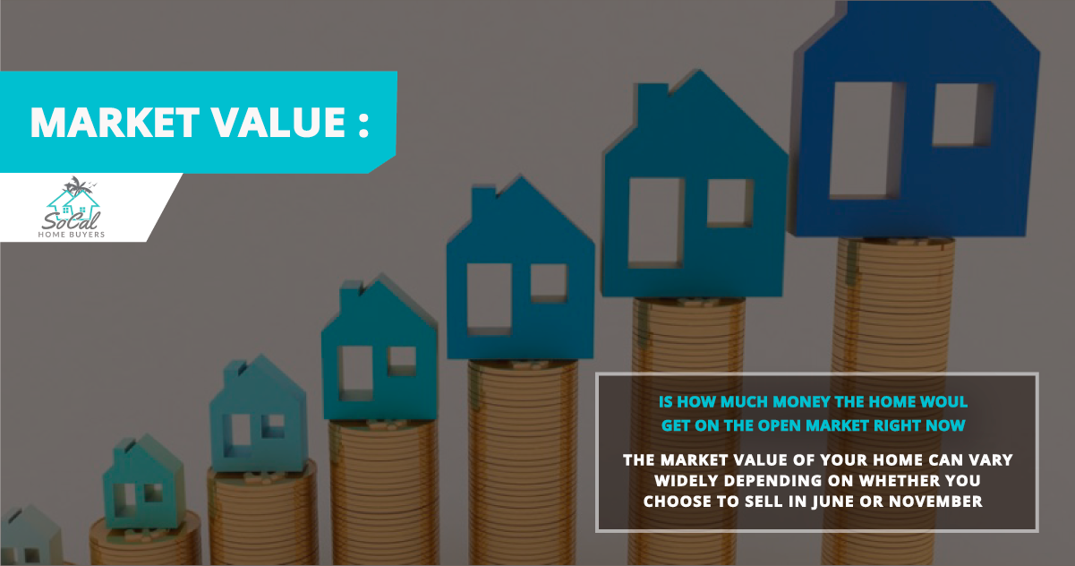 Market Value for Your Home